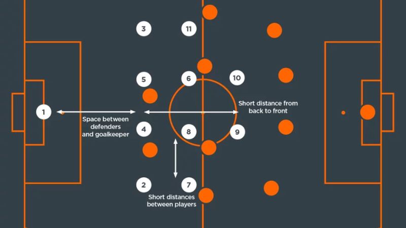 Phân tích khái niệm high block, mid block và low block là gì